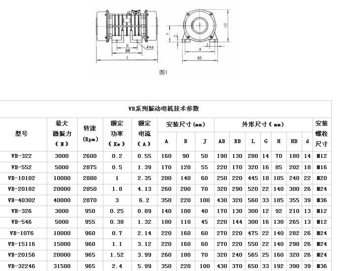 供應(yīng)VB振動電機廠家直銷