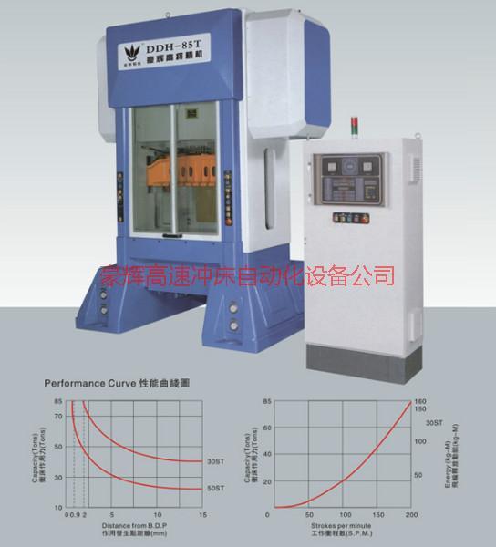 供应龙门高速冲床80吨