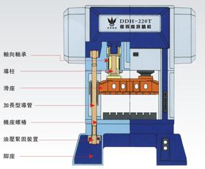 供应进口大型龙门H型高速冲床图片