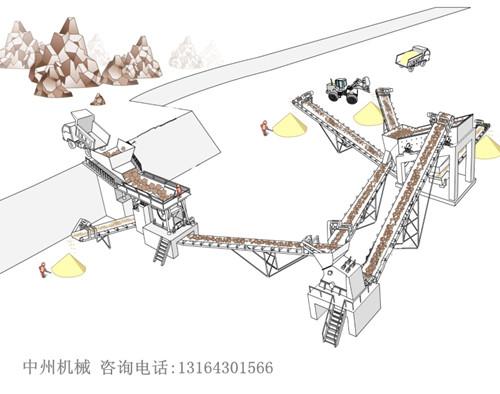 供應(yīng)中州機(jī)械制砂生產(chǎn)線 配置合理 節(jié)約成本 生產(chǎn)能力強(qiáng)