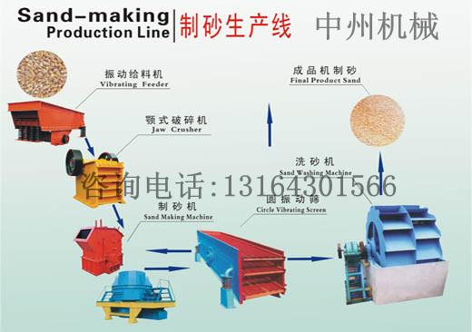 供应中州机械制砂生产线 配置合理 节约成本 生产能力强图片