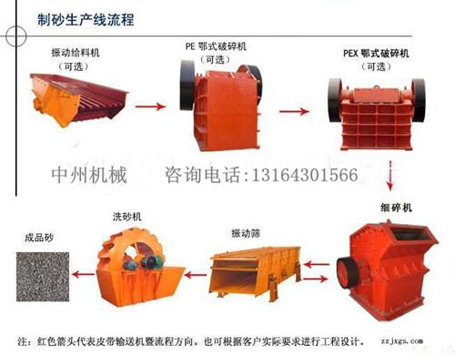 供應(yīng)中州機(jī)械制砂生產(chǎn)線 配置合理 節(jié)約成本 生產(chǎn)能力強(qiáng)