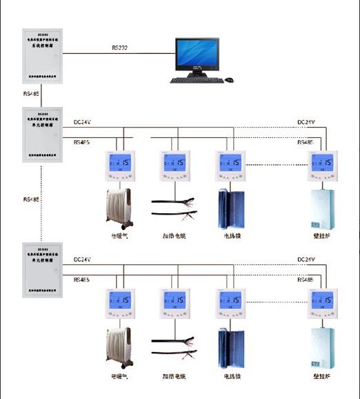 供应电采暖集中控制系统