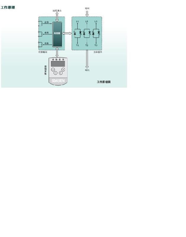 供應(yīng)軟起動(dòng)器，電動(dòng)機(jī)軟起動(dòng)器，水泵軟起動(dòng)器，