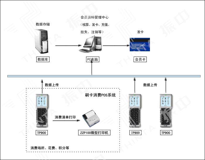 PVC卡优惠卡磁条卡条码卡二维码卡图片