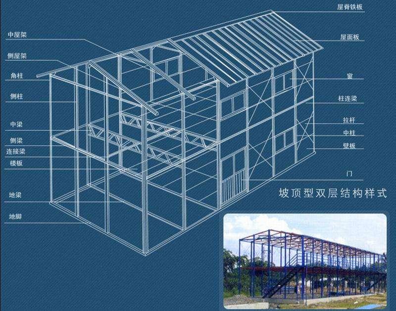 供应活动板房加固措施总结