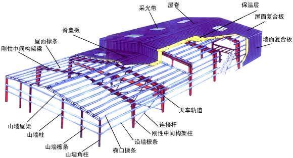 供应新乡市卫辉市活动房彩钢房轻钢厂家图片