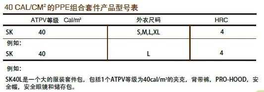 供應(yīng)電弧服套件40卡/cm2HRC4