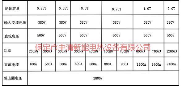 IGBT中頻熔煉設備中清新能加熱設備制造商 IGBT熔煉設備制造商
