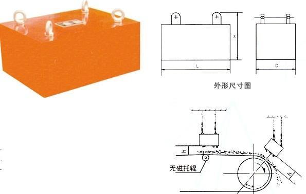 潍坊市RCYB系列悬挂式永磁除铁器厂家厂家