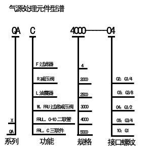 上海新*動元件-氣源處理