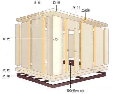 供应安装速冻库公司