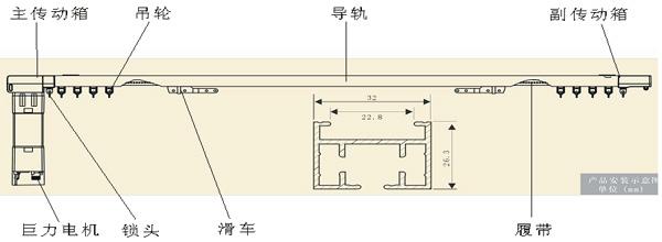 專業(yè)電動窗簾系列產(chǎn)品圖片