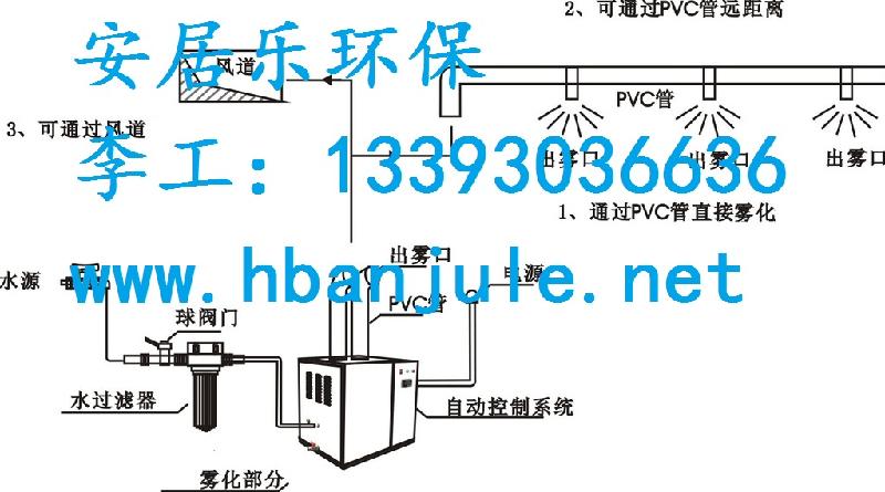 供应木材加工机械生产除臭剂价格,木材加工机械生产除臭剂厂家电话图片