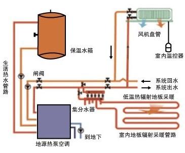 供應(yīng)杭州地源熱泵銷售