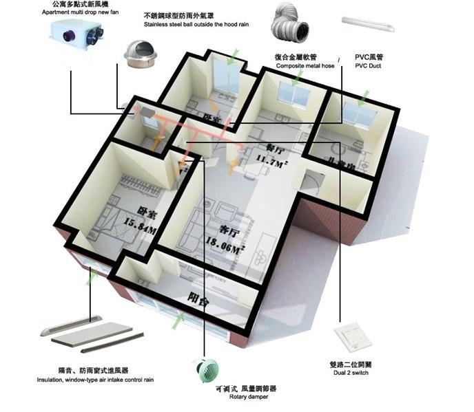中央新風(fēng)系統(tǒng)生產(chǎn)圖片