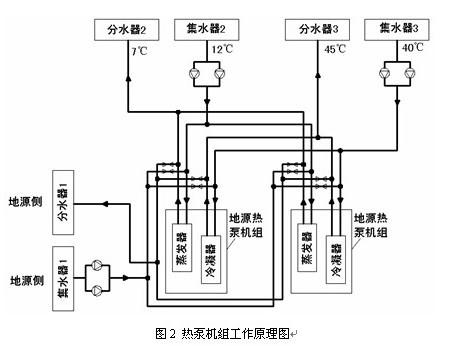 杭州地源熱泵供應(yīng)批發(fā)圖片