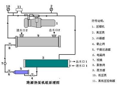 杭州地源熱泵批發(fā)商圖片