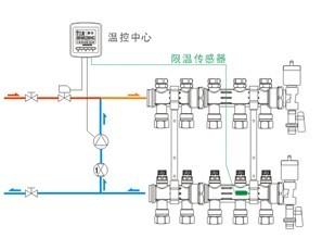 供應(yīng)杭州水地暖銷售