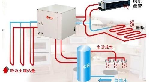 杭州地源熱泵供應(yīng)商電話圖片