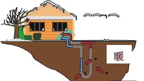 杭州地源熱泵廠家供應(yīng)圖片