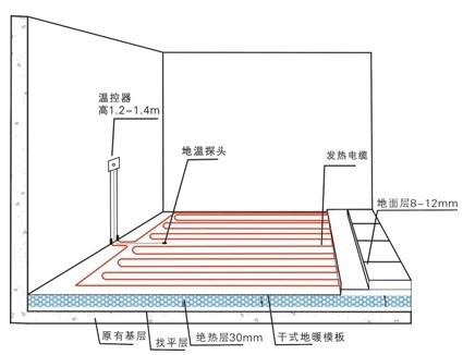 杭州水地暖價格圖片