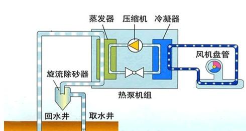 杭州地源熱泵廠家圖片