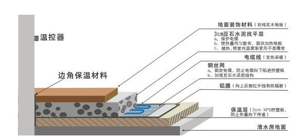 杭州水地暖廠家電話圖片