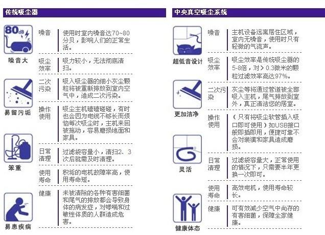 中央除塵生產(chǎn)銷(xiāo)售圖片