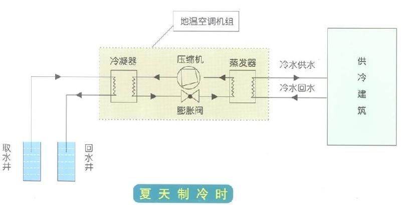 杭州地源熱泵批發(fā)供應(yīng)商圖片
