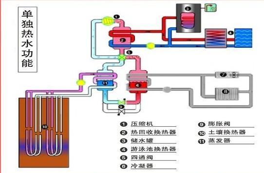 杭州地源熱泵廠家電話圖片