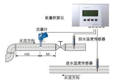 杭州地源熱泵批發(fā)電話圖片