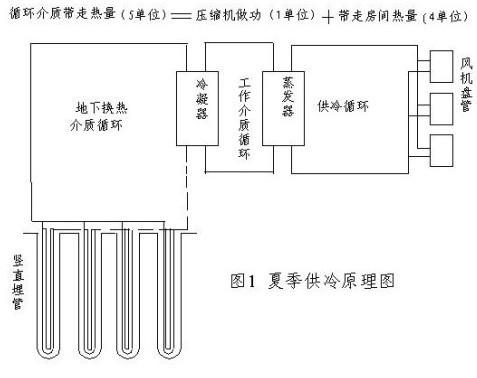 杭州地源熱泵供應(yīng)圖片