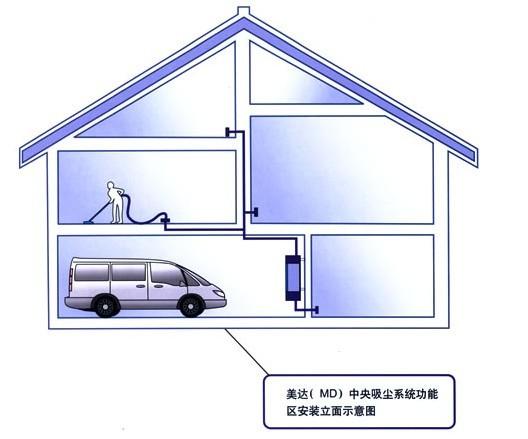 中央除塵大量批發(fā)圖片