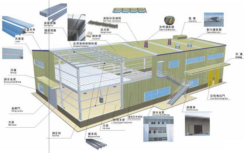 供应钢构材料