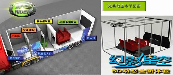 5D動感影院價格圖片/5D動感影院價格樣板圖 (4)
