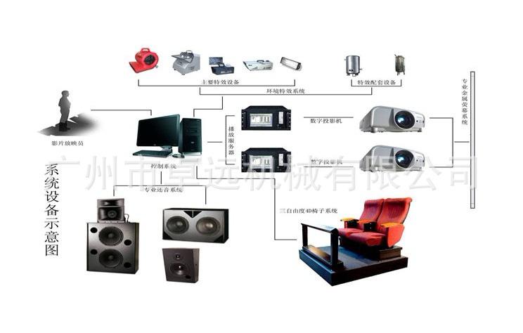 供应全国5D影院特效设备直销