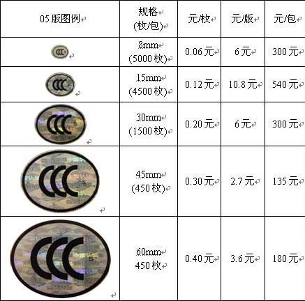 压力CE认证 嘉兴CE认证 首选贝安