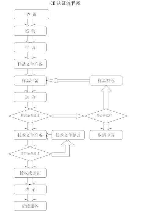 杭州管理咨询 杭州ISO/TS16949认证-贝安认证