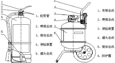 供应天津河西区ABC干粉灭火器维修年检