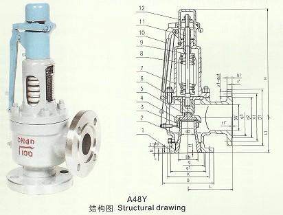 供应永一阀门，弹簧全启式安全阀，永一安全阀厂家直销图片