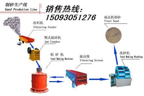 供应吉林制砂机石料制沙设备石头打砂机砂石生产线河卵石粉碎机卓越厂家图片