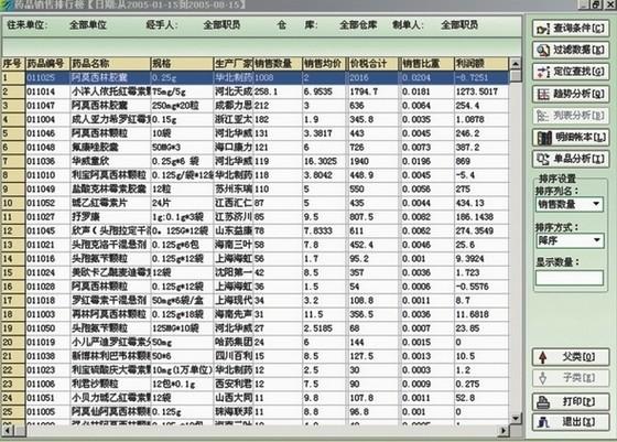 沈阳市千方百剂药店普及版厂家供应千方百剂药店普及版