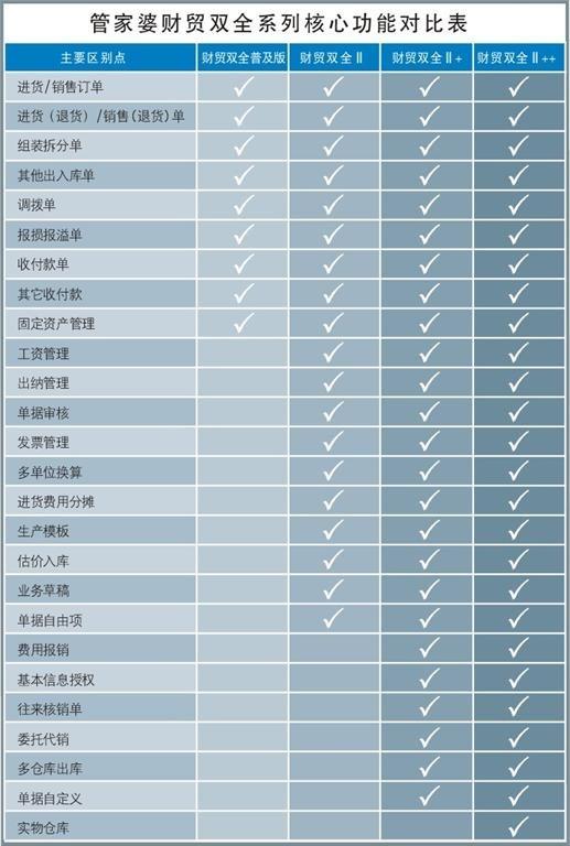 供應(yīng)管家婆財(cái)貿(mào)雙全普及版