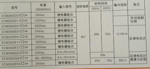 供應(yīng)風(fēng)門執(zhí)行器ECM3000系列