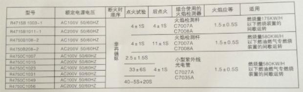 供應(yīng)點(diǎn)火控制器