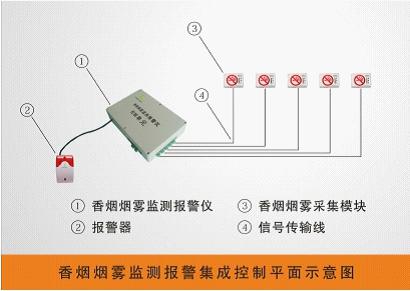 供應大廈辦公區(qū)禁煙報警器