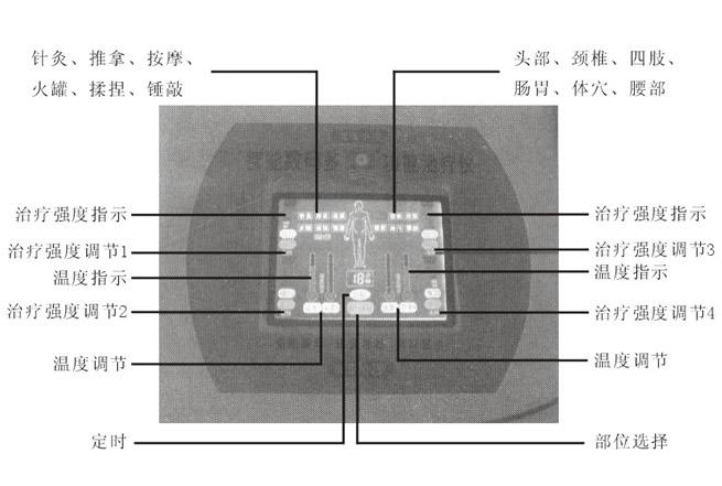 供應(yīng)靶向藥物離子導(dǎo)入儀