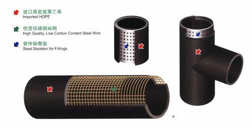 供應(yīng)七臺河PE鋼絲網(wǎng)骨架管，七臺河PE鋼絲網(wǎng)骨架管材，PE鋼骨架管