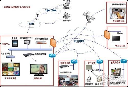 供应手机一键式操控-智能家居提高幸福指数图片